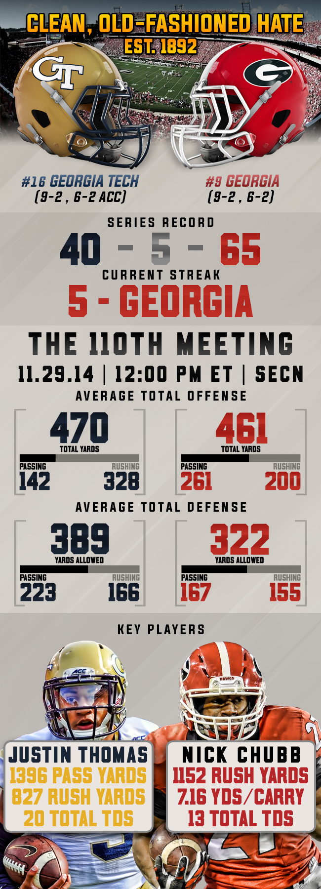 Infographic Tech vs. Preview