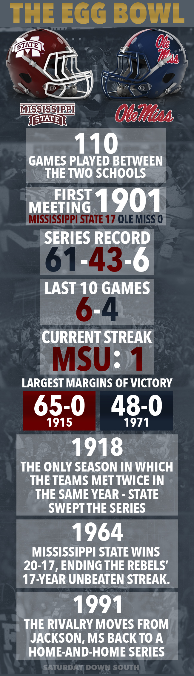 When Is The Egg Bowl 2025 Anni Malena