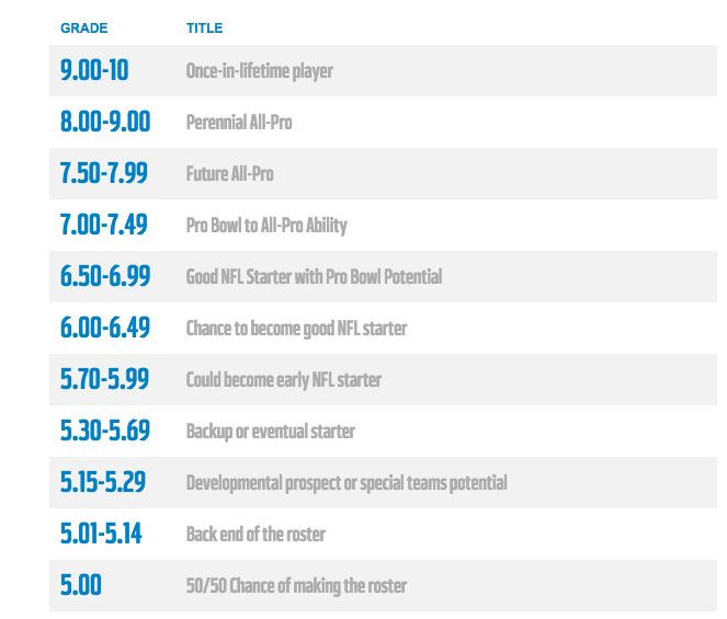 grading the nfl draft