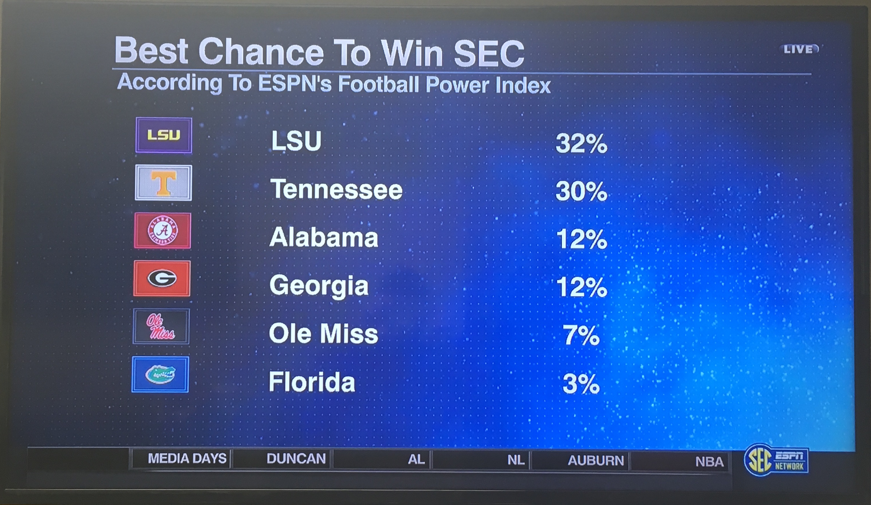 ESPN FPI