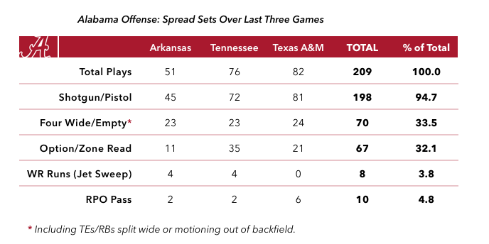 16-10-23-alabama-spread-offense-chart