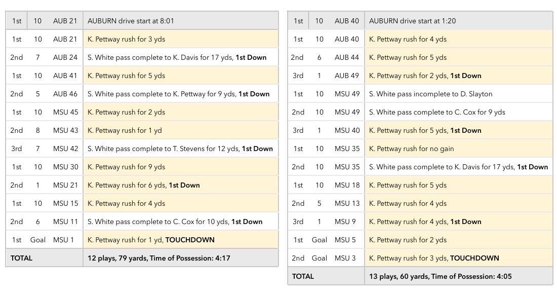 16-10-26-auburn-drive-charts