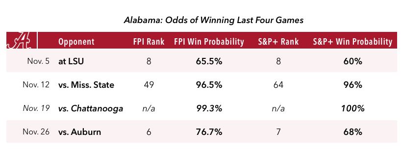 16-10-30-alabama-win-chart