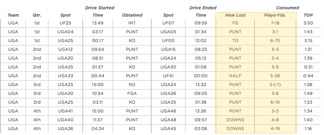 16-10-30-georgia-drive-chart