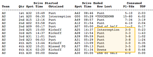 16-11-13-auburn-drive-chart-vs-georgia