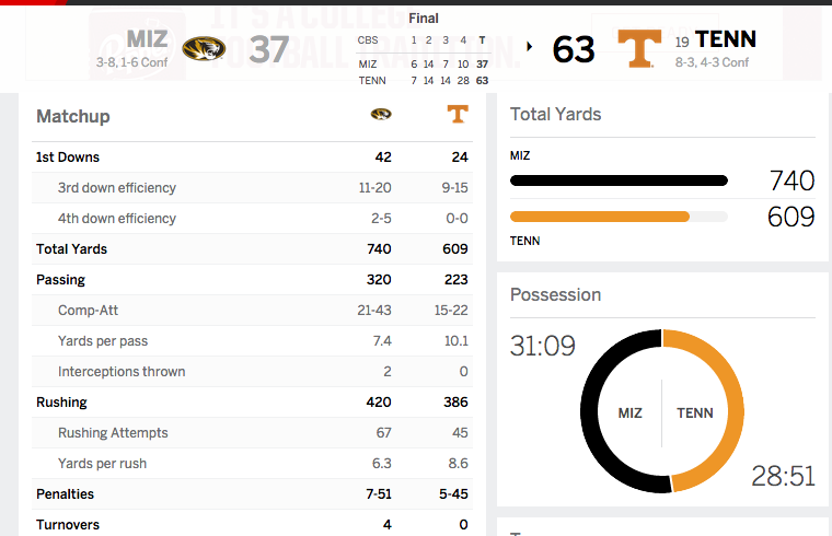 16-11-19-tennesseemizzou-box-score