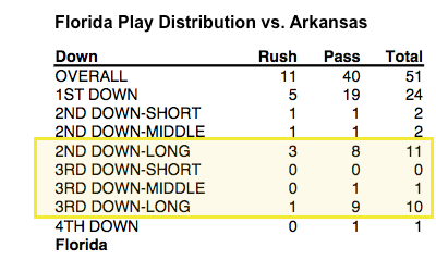 16-11-9-florida-play-chart