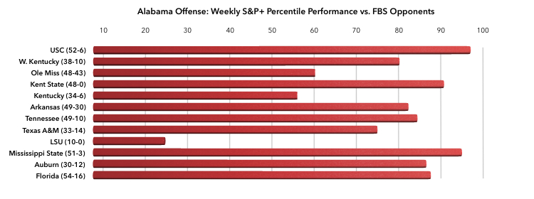 16-12-26-alabama-offense-chart