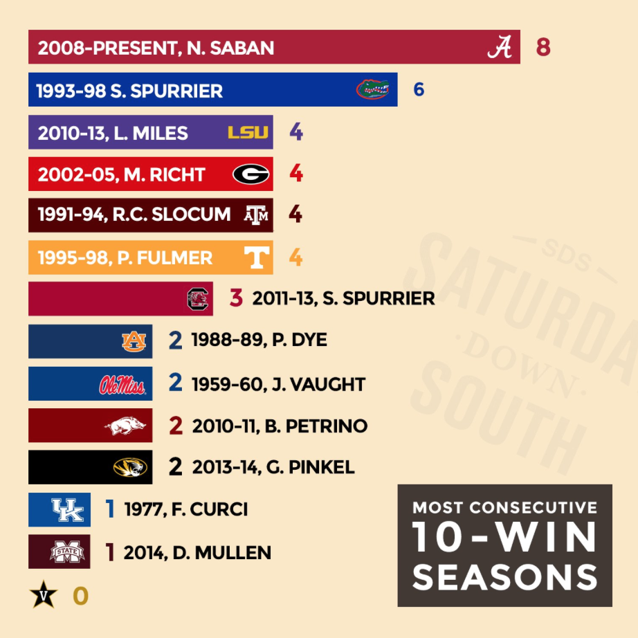 10-win-seasons