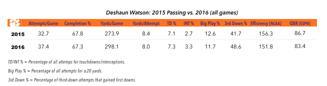 17-01-04-deshaun-watson-passing-chart