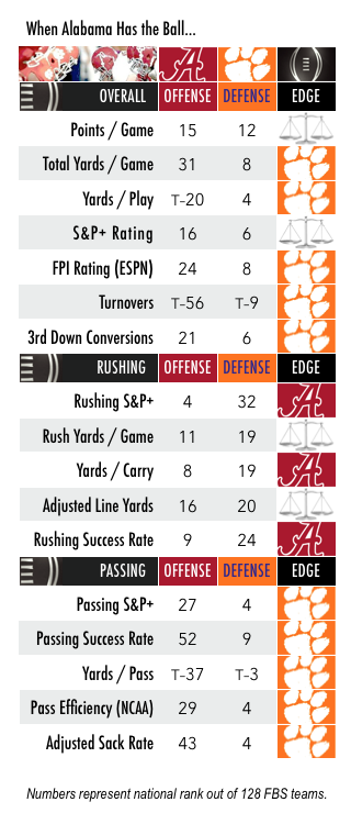 17-01-04-when-alabama-has-the-ball