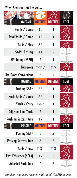 17-01-04-when-clemson-has-the-ball