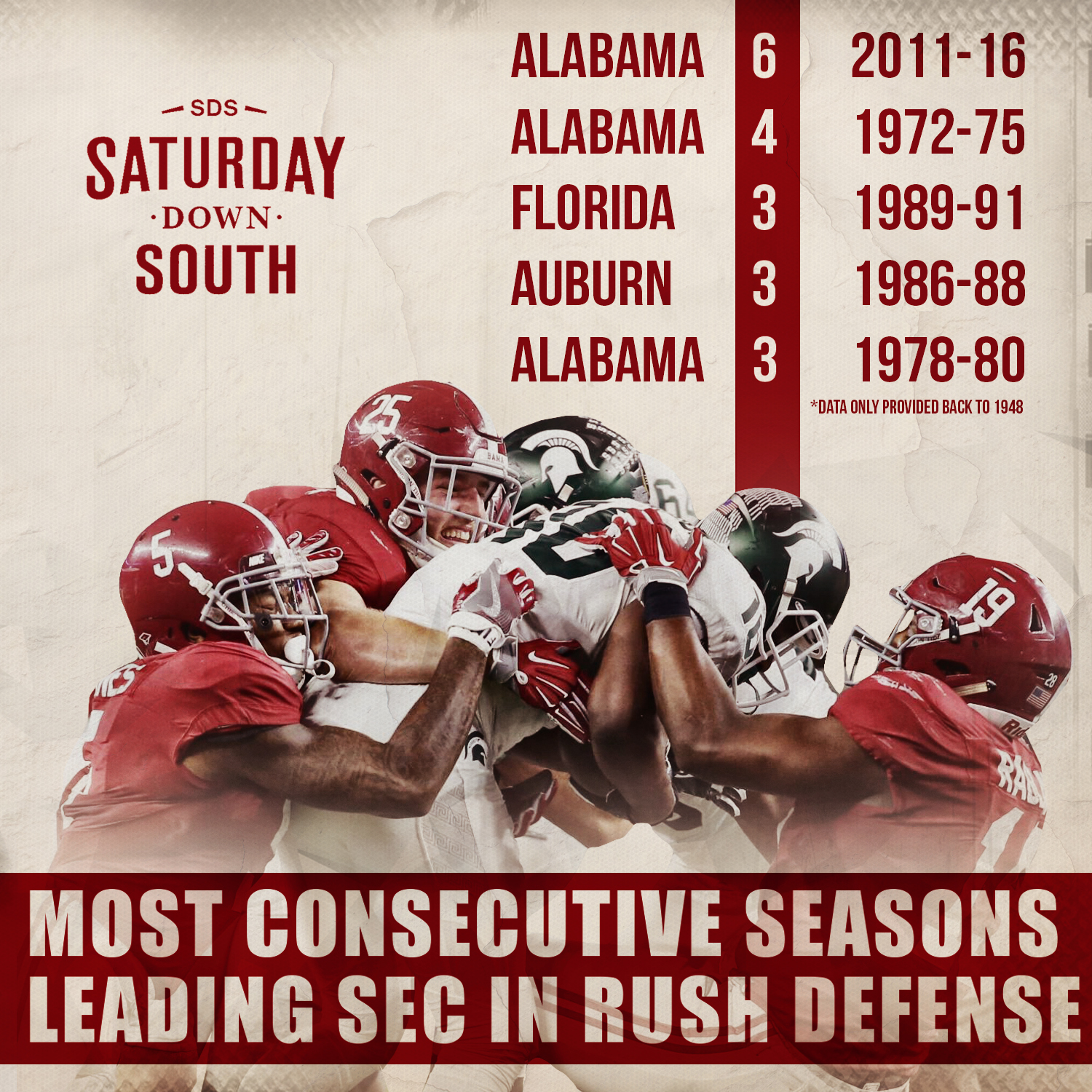 bama-leading-sec-in-rush-defense