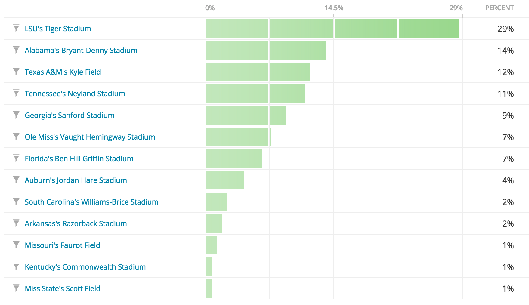 stadiums