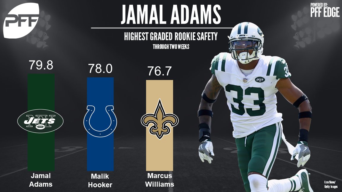 marcus williams pff