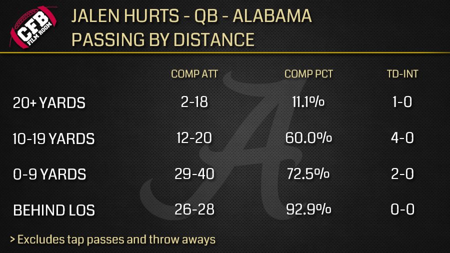 Jalen Hurts 2025 Stats Per Game Stats