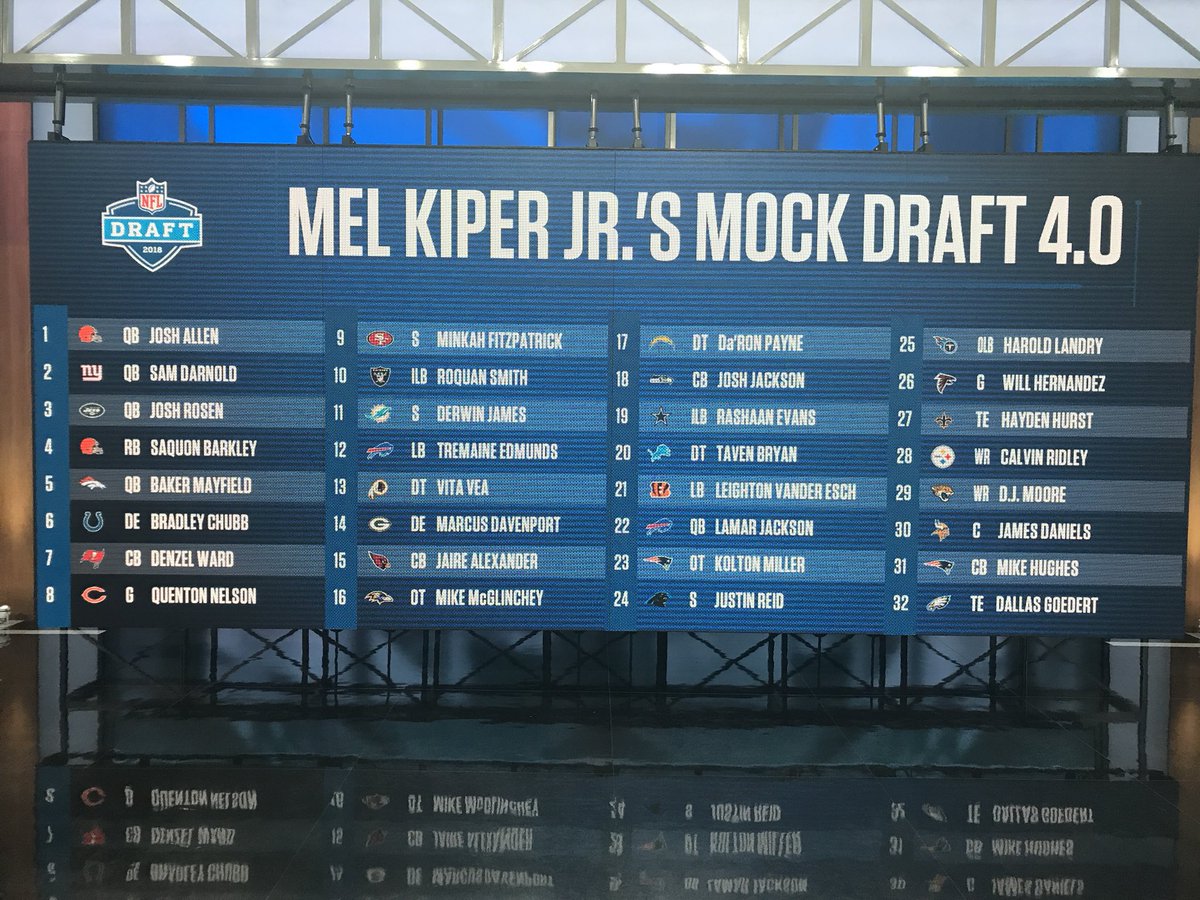 Mel Kiper's updated 2018 NFL mock draft is loaded with SEC players