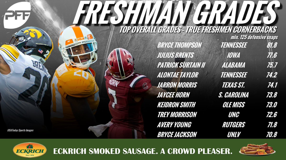 SEC dominates PFF's national grades of true freshman cornerbacks