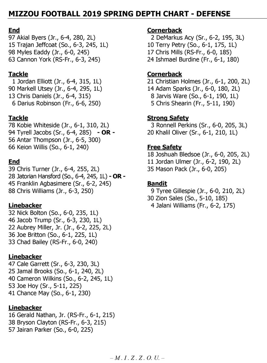 Missouri releases first depth chart of 2019 leading up to the start of  spring practice