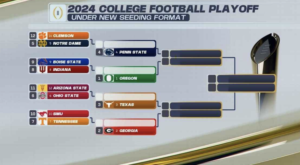This is how the 2024 Playoff field would've looked with straight seeding.