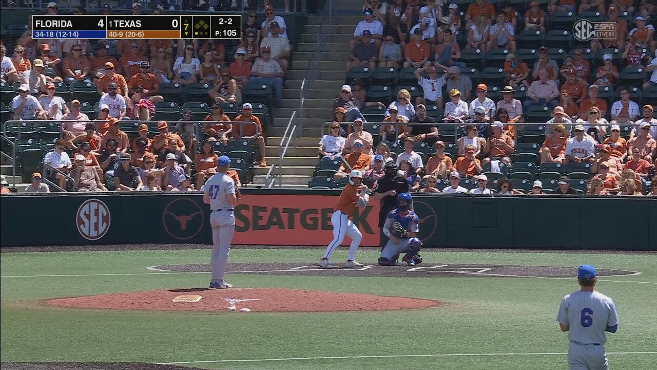 Red Hot Reptiles: Florida remains SEC’s hottest team with series win over No. 1 Texas