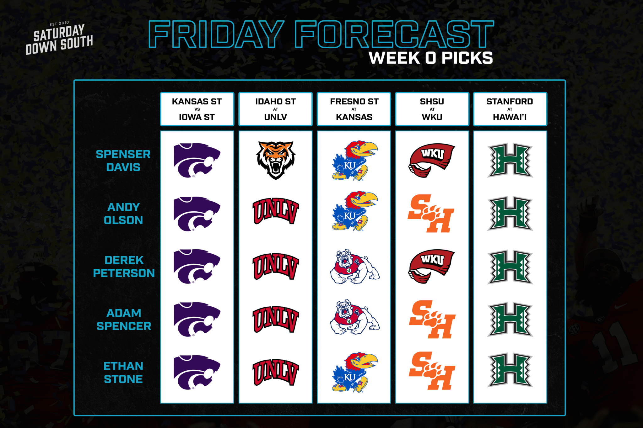 Sds Week Friday Forecast: SDS staff picks against the spread for Week 0 ...