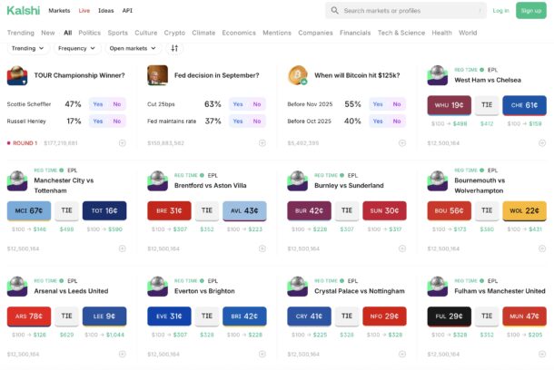 Kalshi Trading Categories