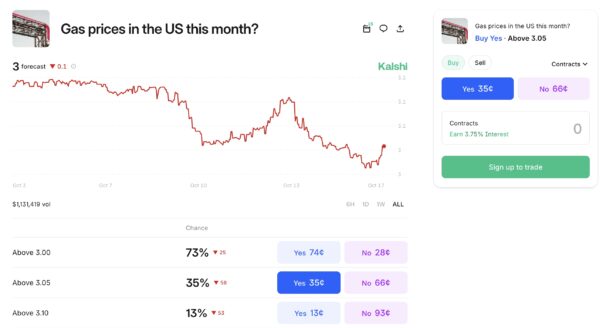 How Prediction Markets Work
