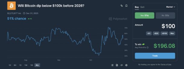 How To Use Polymarket