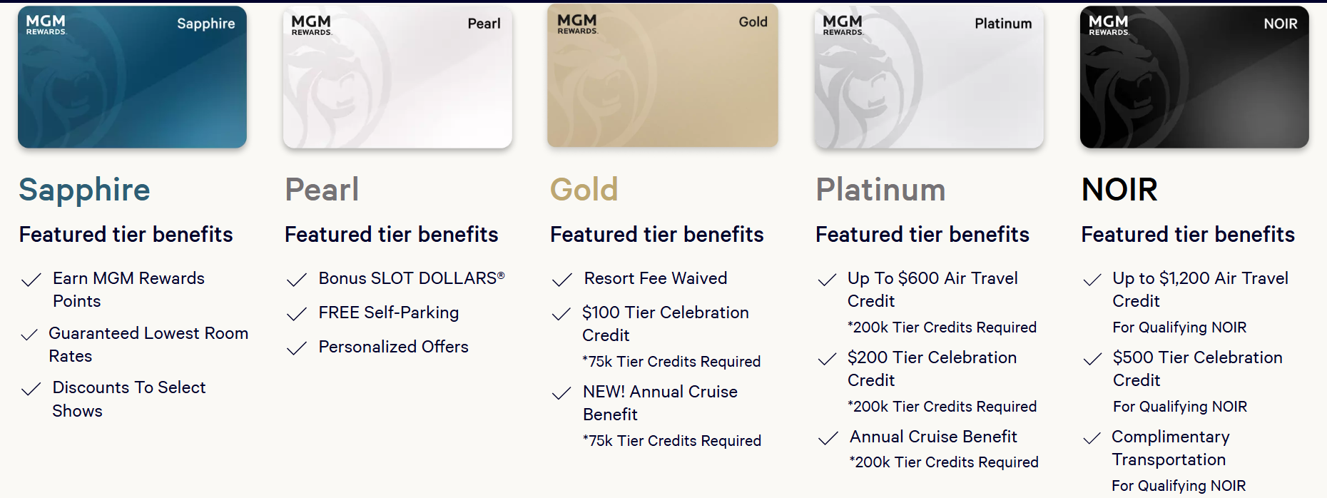 BetMGM tier rewards.