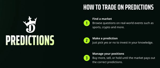 how to use draftkings predictions