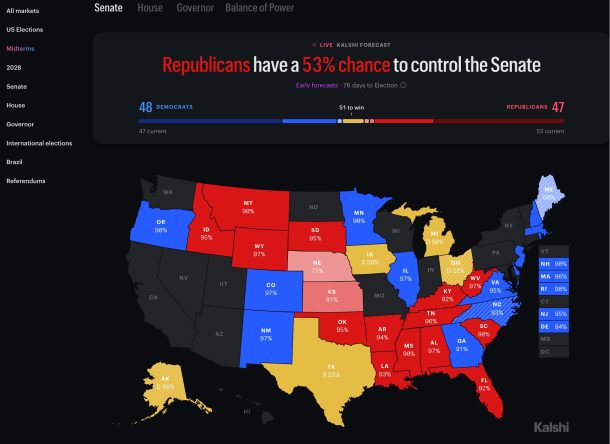 kalshi prediction markets for 2026 midterm elections