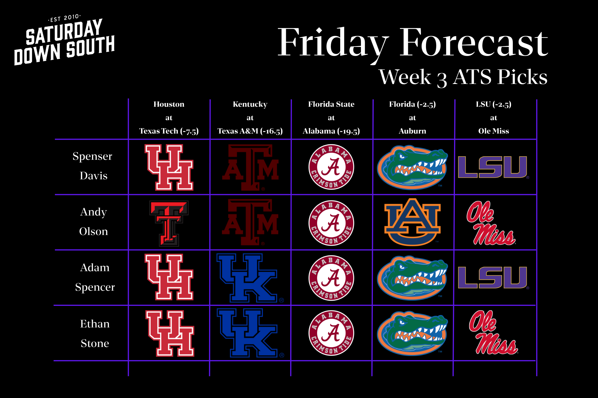 Friday Forecast Week 3.