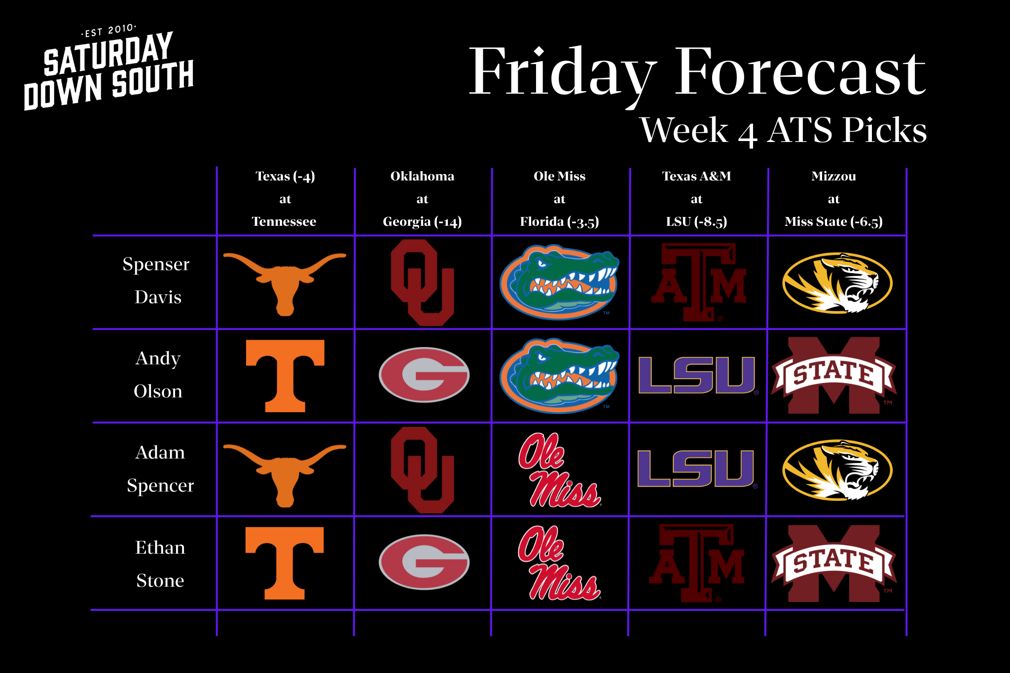 Friday Forecast. 
