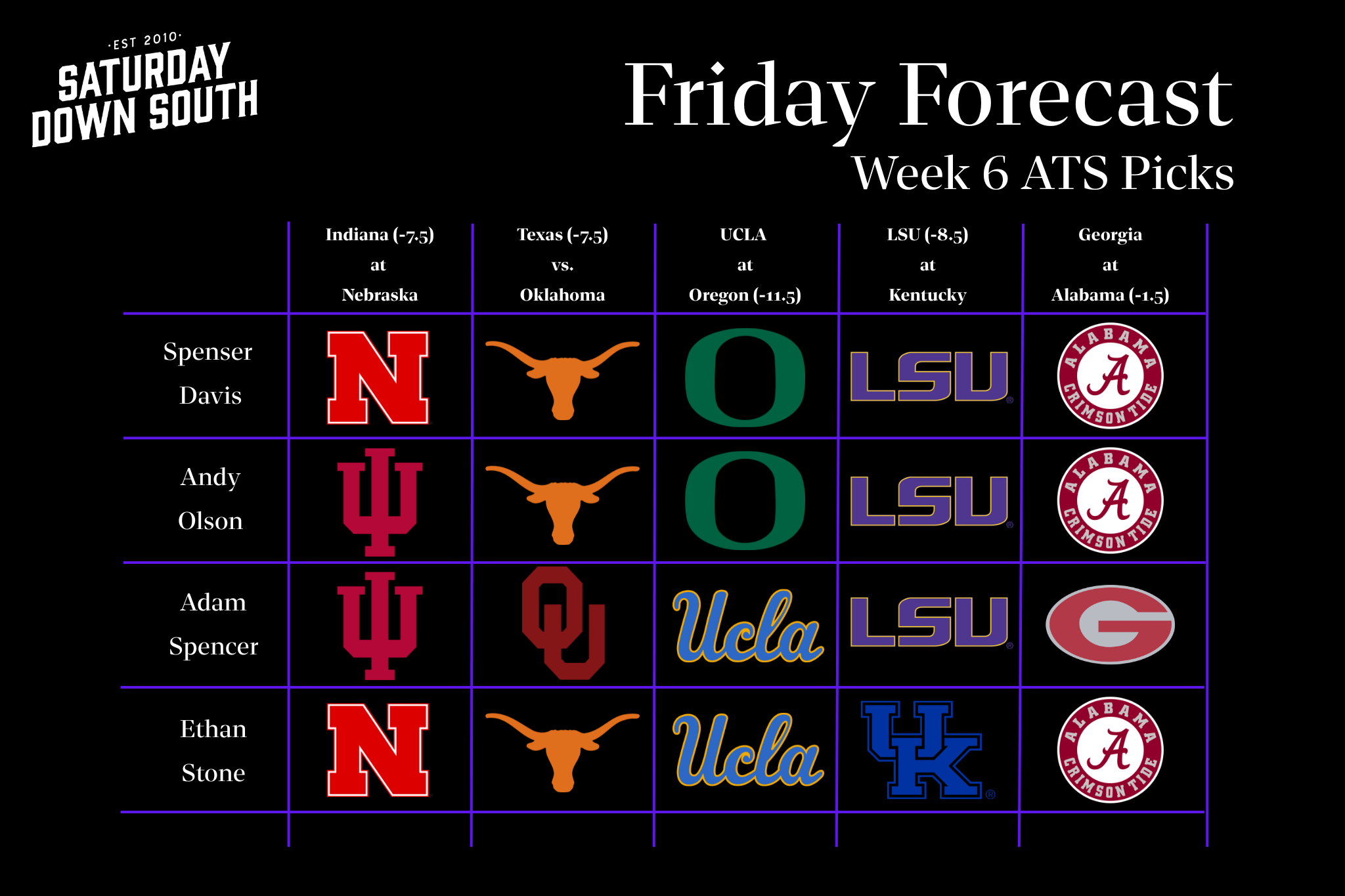 Friday Forecast Week 6.