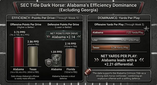 sec title dark horse