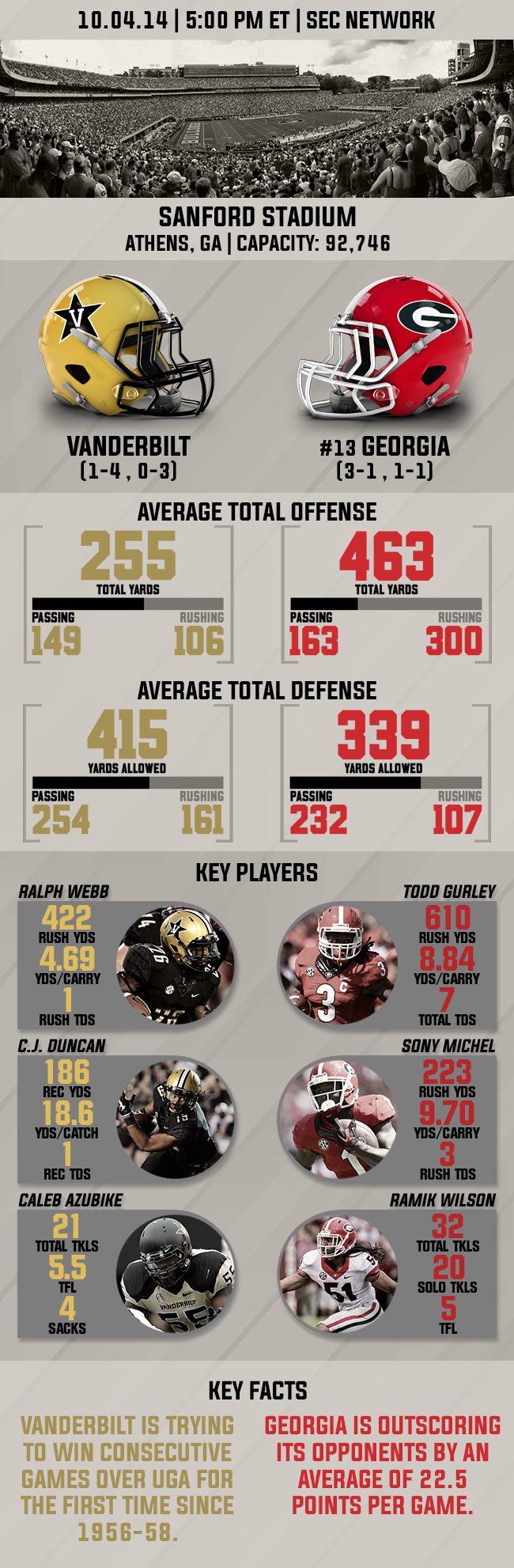 Infographic Vanderbilt vs. Preview