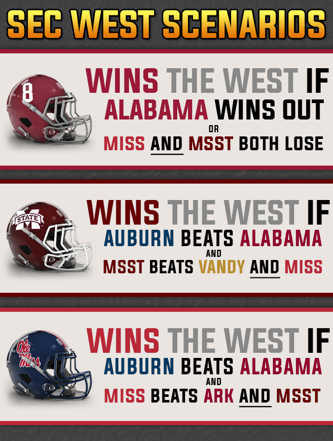 Infographic SEC East and West Scenarios