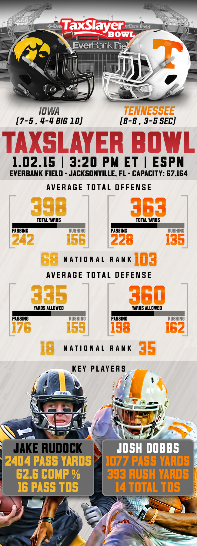 Infographic TaxSlayer Bowl Preview