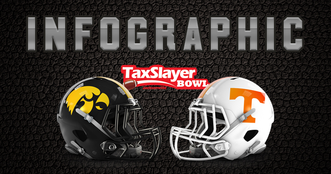 Infographic TaxSlayer Bowl Preview