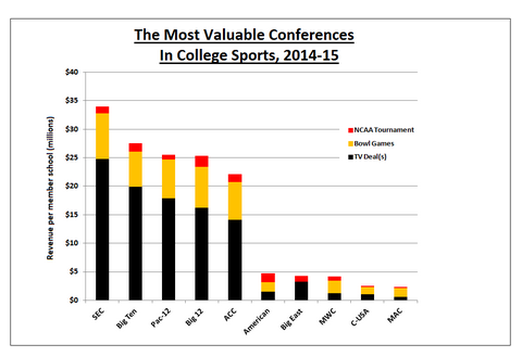 valuable conference conferences whopping