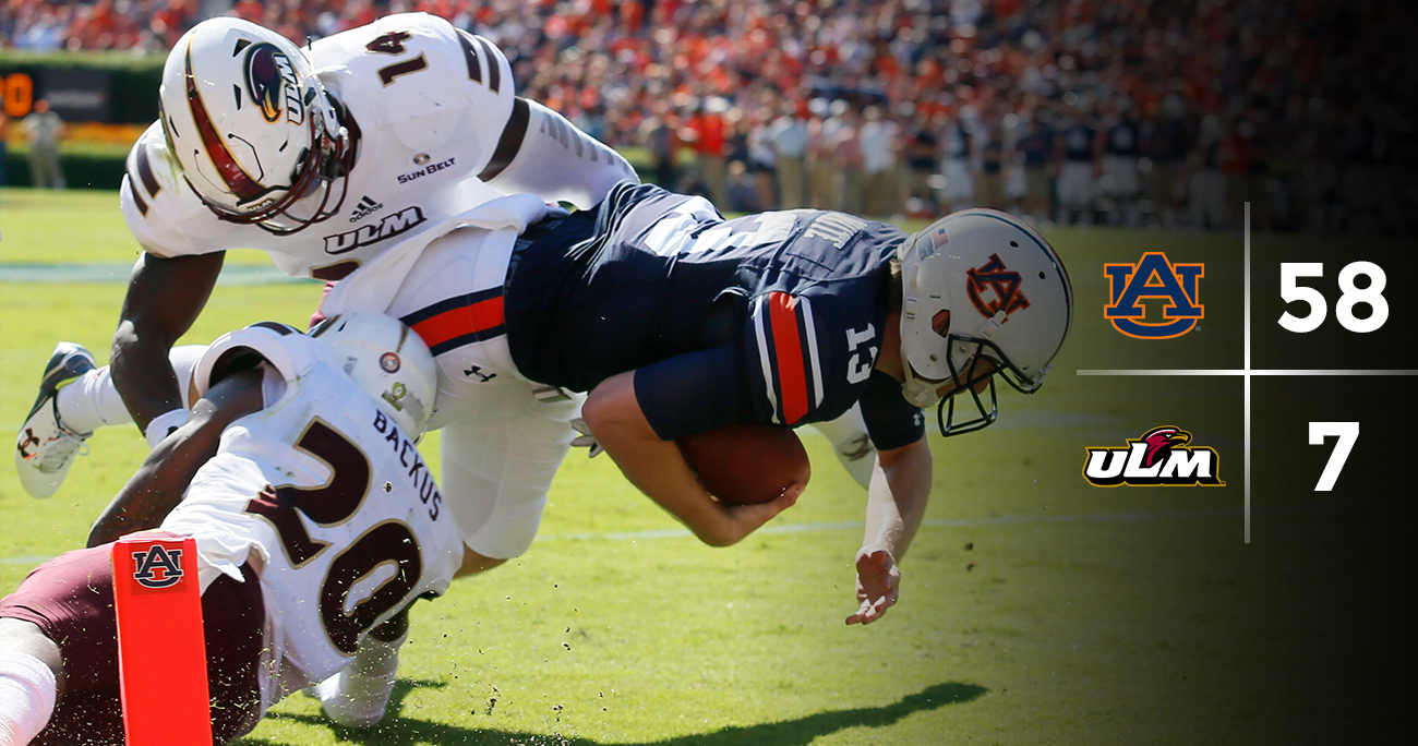 Rapid Reaction Auburn still trending upward in win over ULMonroe