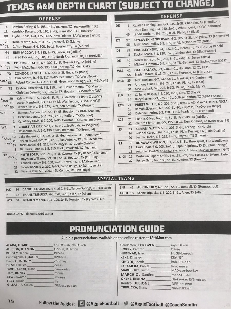 Texas City Depth Chart