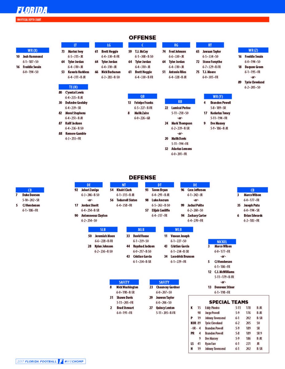 Florida releases updated depth chart ahead of LSU matchup