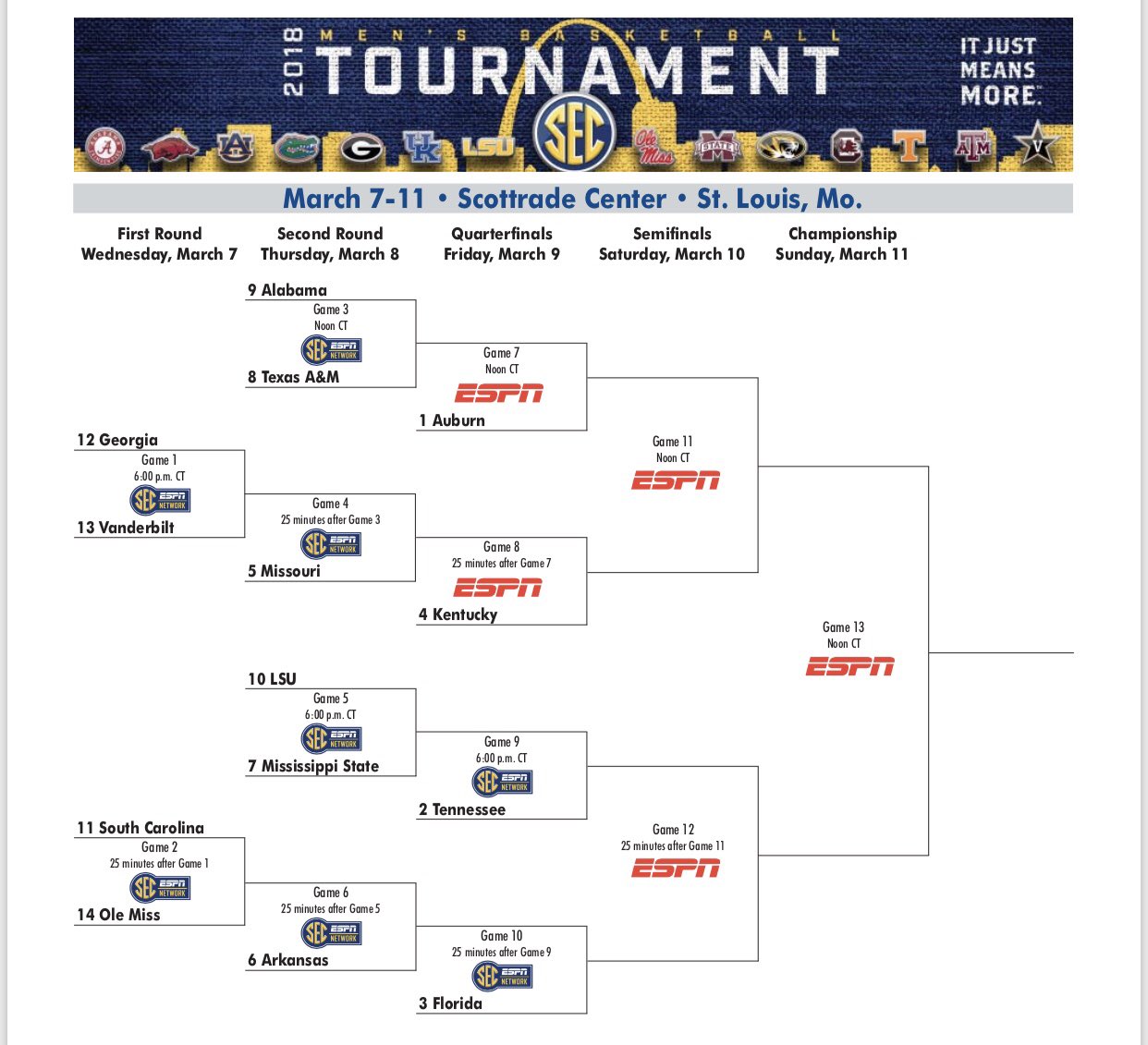 Sec Championship Game 2024 Bracket Predictions Merci Sabine