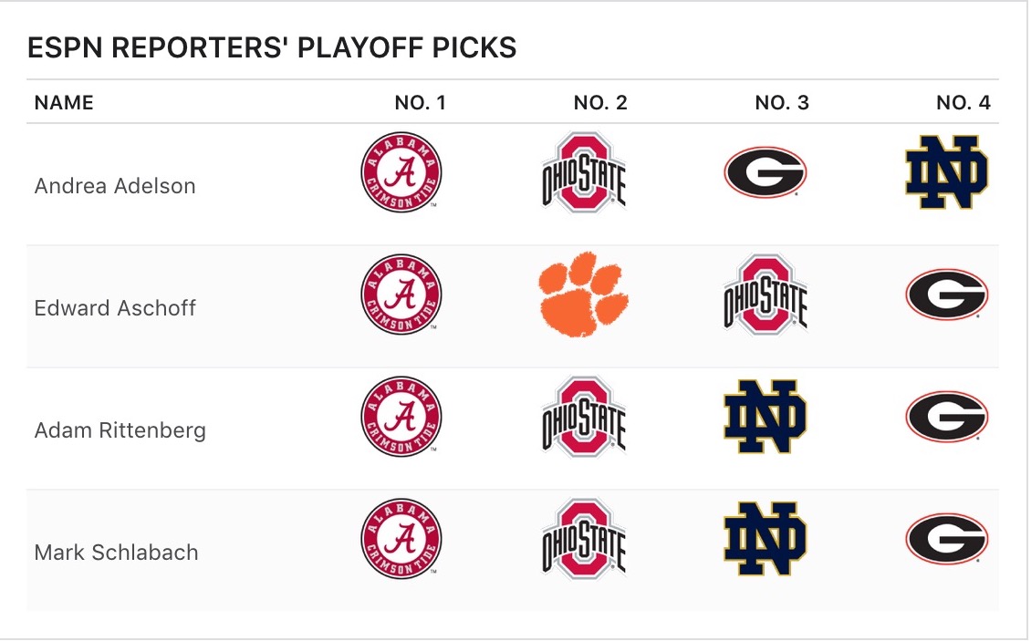 ESPN reporters update College Football Playoff picks following Week 6