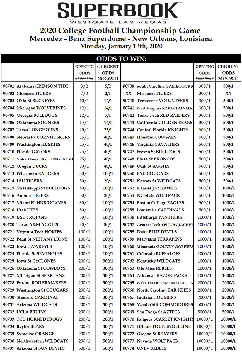 Vegas Superbook shares updated national championship odds