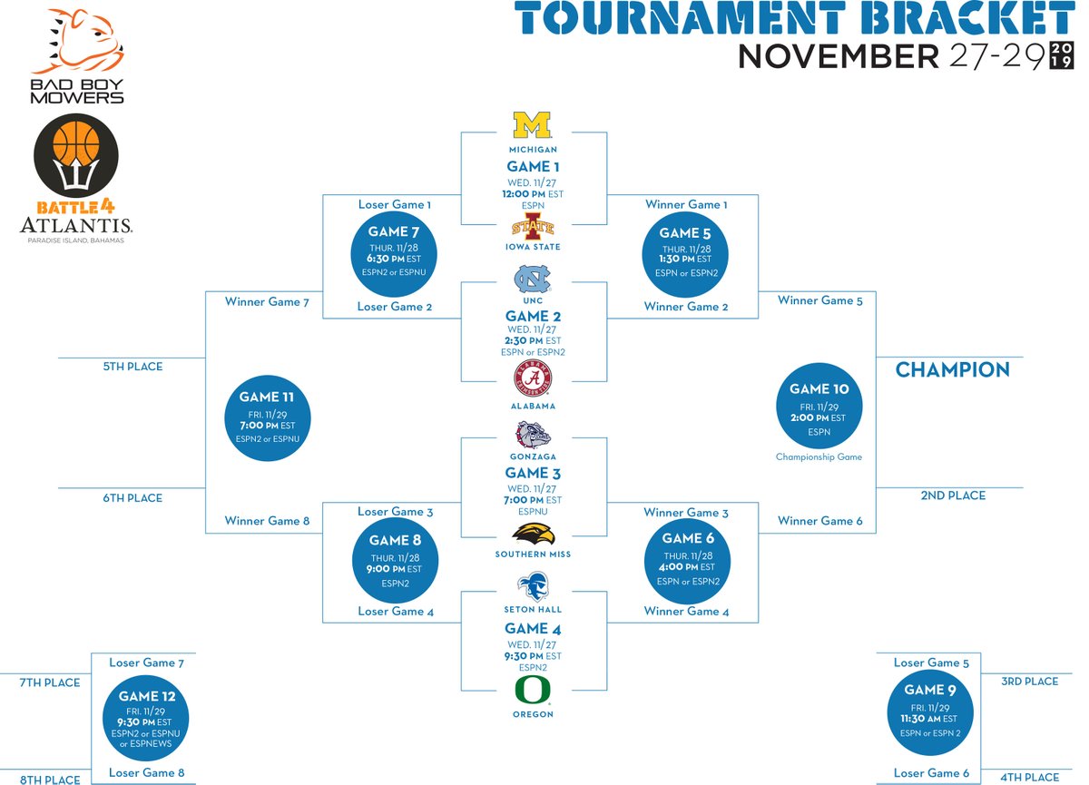 Alabama basketball set to play in the Battle 4 Atlantis