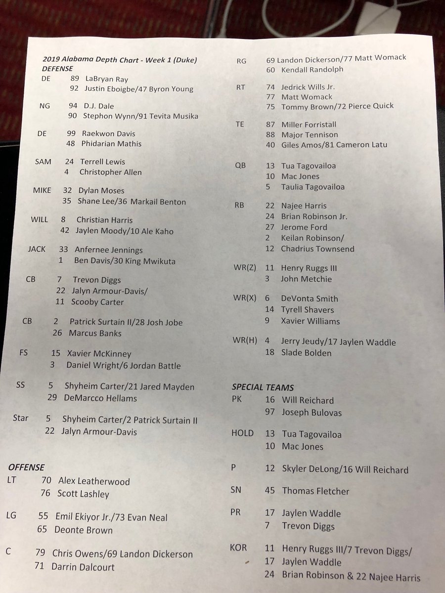 Alabama releases first depth chart of the season