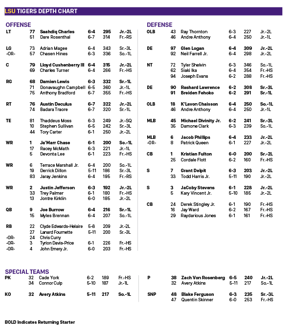 Lsu Football 2024 Depth Chart Ianthe Hyacinth
